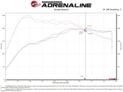 aFe Audi Q3 19-23 L4-2.0L (t) 45TFSI Momentum GT Cold Air Intake System w/ Pro DRY S Filter - 50-70087D aFe