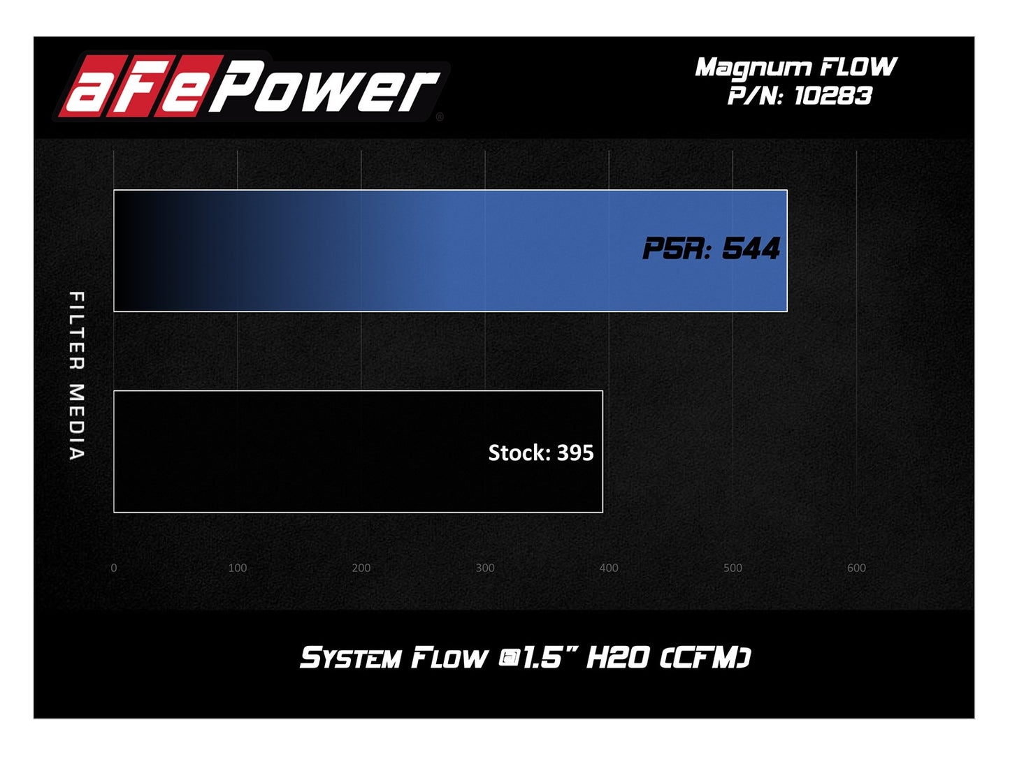 AFE Cadillac CTS-V 16-19 V8-6.2L (sc) Magnum FLOW Pro 5R Air Filter - 30-10283