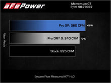 Load image into Gallery viewer, aFe Momentum GT Air Intake System MINI Cooper F55/F56 / BMW B46/B48 - 50-70097D