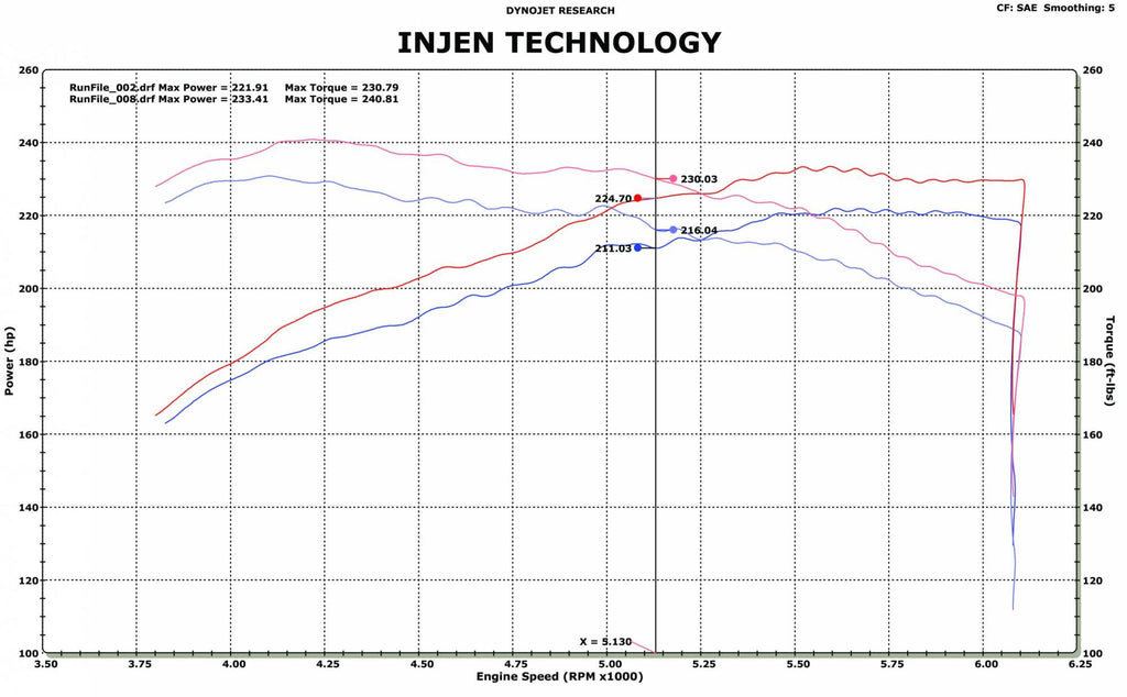 Injen PF Cold Air Intake System (Wrinkle Black) For Nissan 05-19 Frontier / 05-12 Pathfinder / 05-15 Xterra 4.0L - PF1957WB