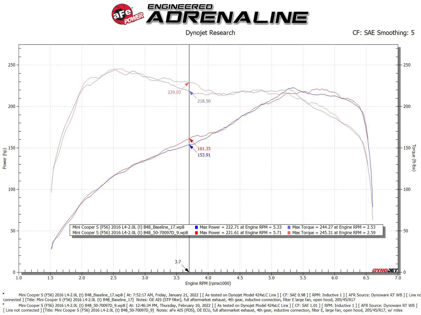 aFe Momentum GT Air Intake System MINI Cooper F55/F56 / BMW B46/B48 - 50-70097D aFe
