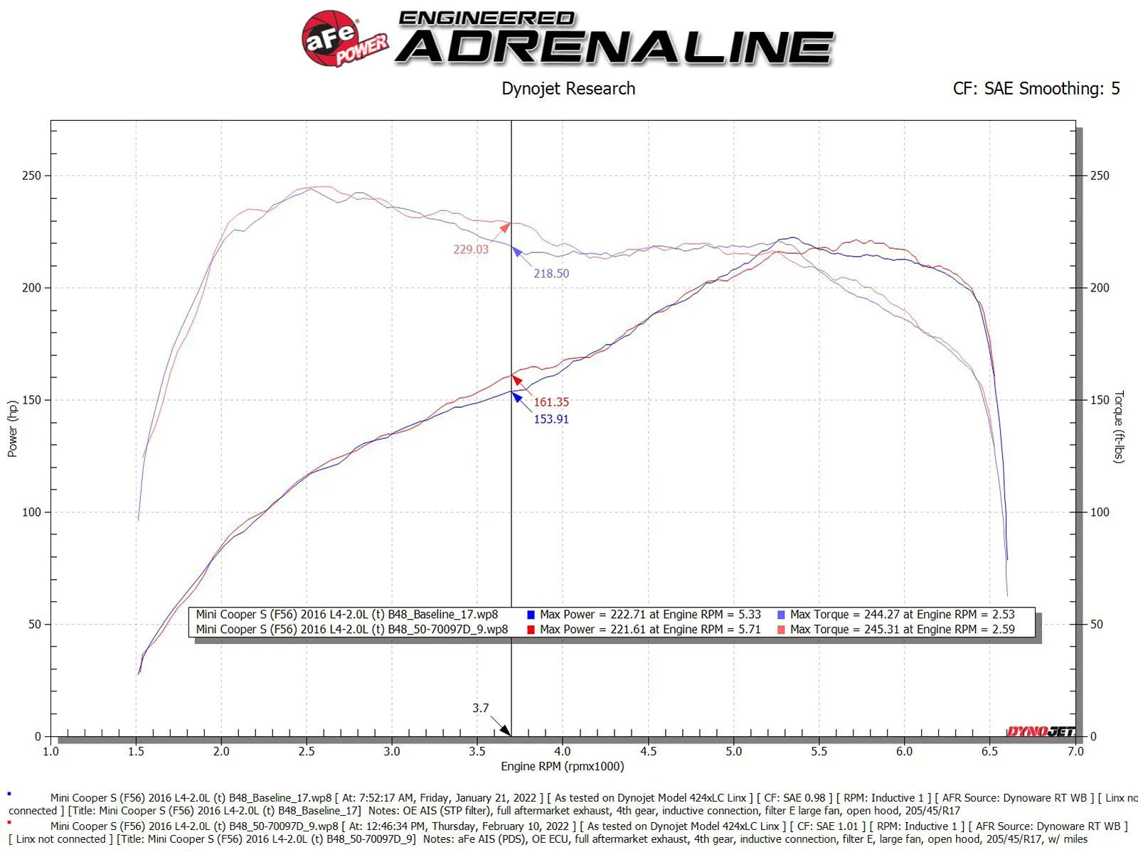 aFe Momentum GT Air Intake System MINI Cooper F55/F56 / BMW B46/B48 - 50-70097D aFe
