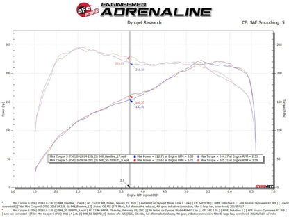 aFe Momentum GT Air Intake System MINI Cooper F55/F56 / BMW B46/B48 - 50-70097D aFe