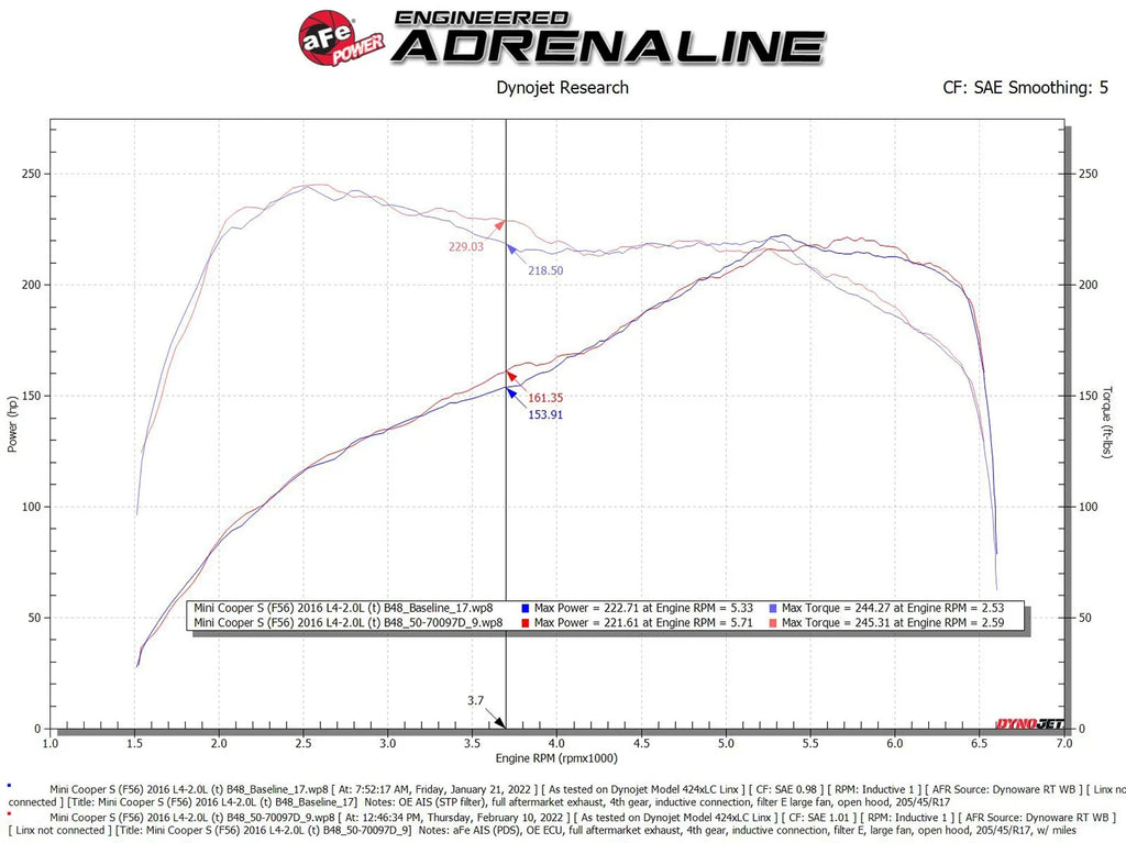 aFe Momentum GT Air Intake System MINI Cooper F55/F56 / BMW B46/B48 - 50-70097D