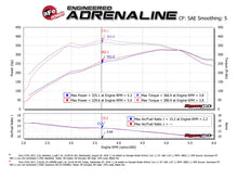 Load image into Gallery viewer, aFe Quantum Cold Air Intake System 15-24 Ford F-150/Raptor V6 - 53-10033D