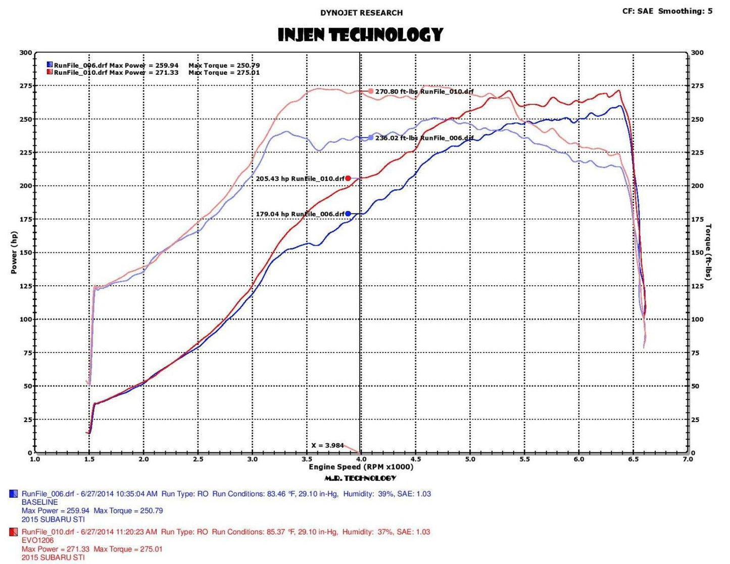 INJEN 2015-2017 Subaru WRX STI H4-2.5L Turbo EVOLUTION COLD AIR INTAKE SYSTEM - EVO1206 Injen