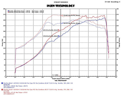 INJEN 2015-2017 Subaru WRX STI H4-2.5L Turbo EVOLUTION COLD AIR INTAKE SYSTEM - EVO1206 Injen