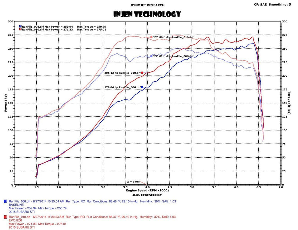 INJEN 2015-2017 Subaru WRX STI H4-2.5L Turbo EVOLUTION COLD AIR INTAKE SYSTEM - EVO1206