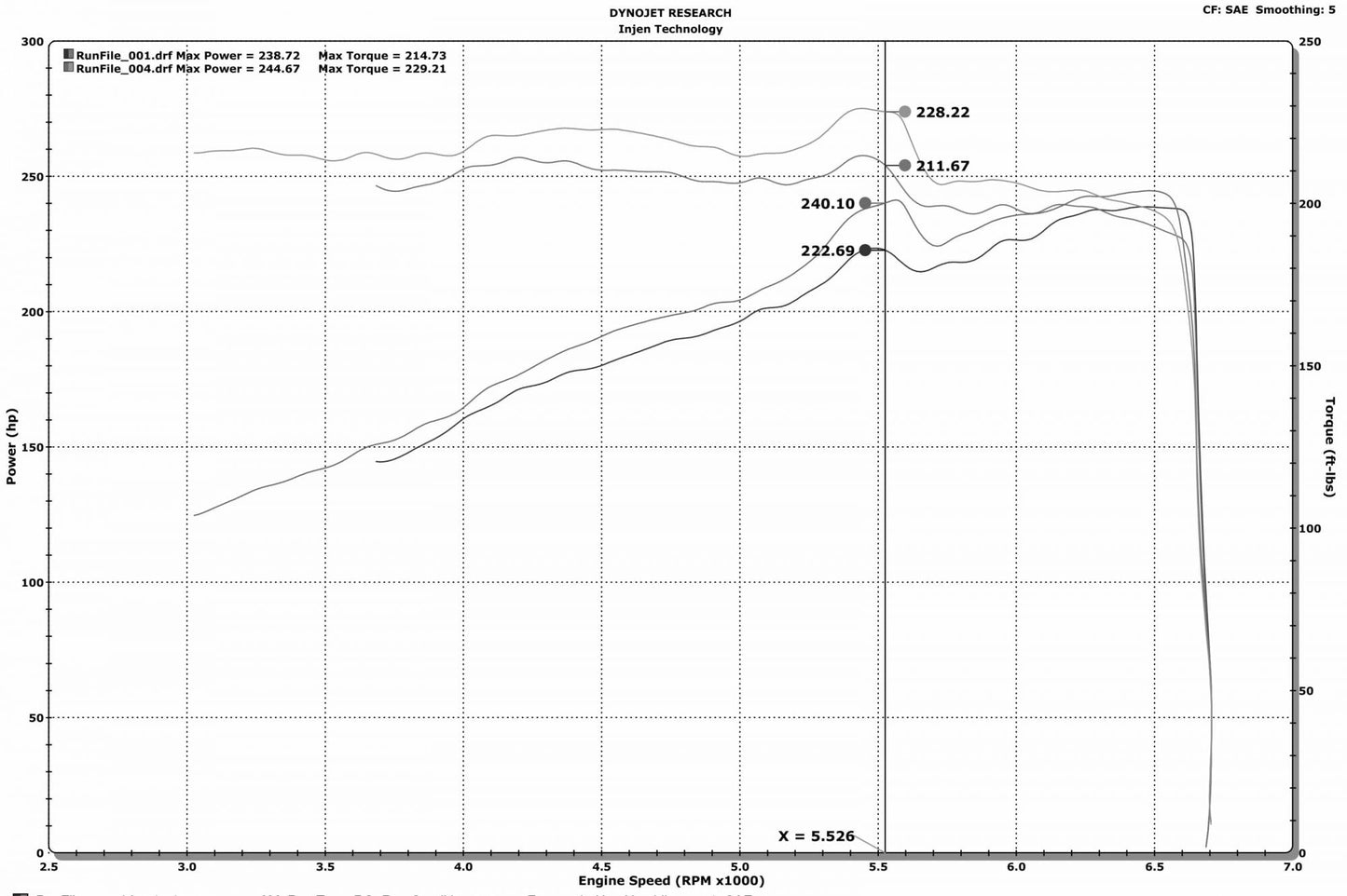 Injen 2016-2023 Dodge Durango / Jeep Grand Cherokee 3.6L Cold Air Intake System (Wrinkle Black) - PF5023WB Injen