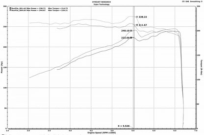 Injen 2016-2023 Dodge Durango / Jeep Grand Cherokee 3.6L Cold Air Intake System (Wrinkle Black) - PF5023WB Injen