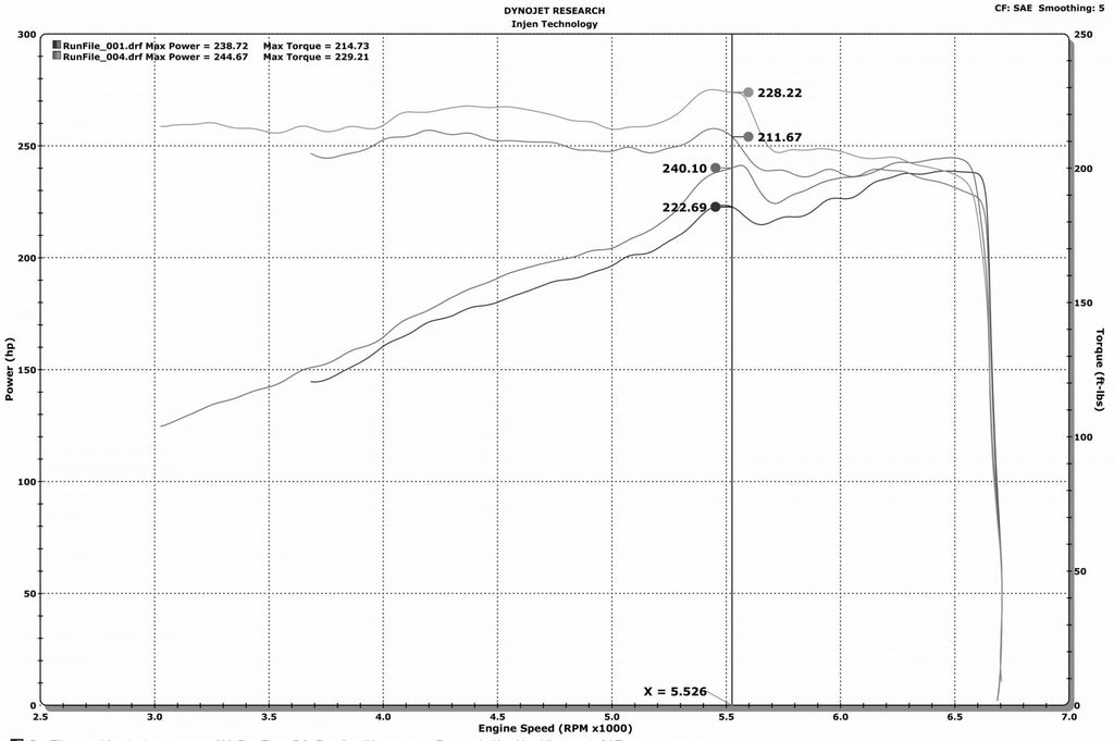 Injen 2016-2023 Dodge Durango / Jeep Grand Cherokee 3.6L Cold Air Intake System (Wrinkle Black) - PF5023WB