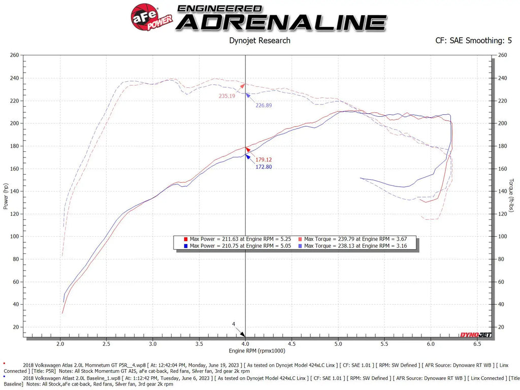 aFe Momentum GT Air Intake System 18-23 Volkswagen Atlas - 50-70089R