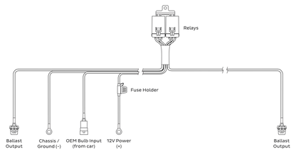 HD Relay: H7