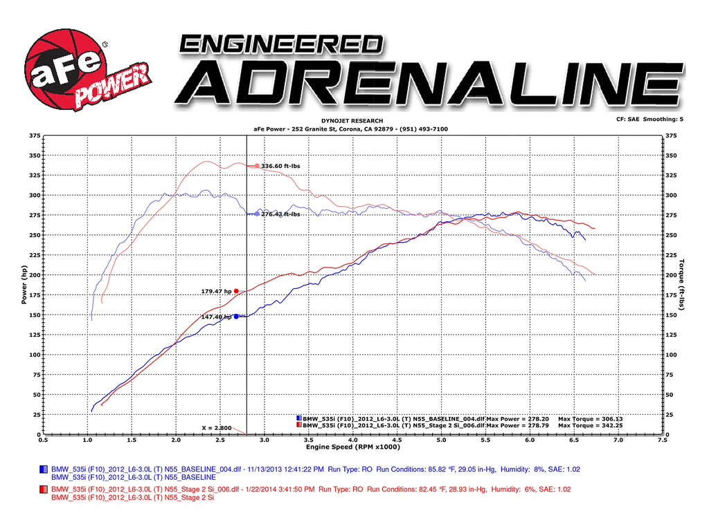 aFe BMW 535i (F07/10) 10-17 640i (F06/12/13) 12-19 Magnum FORCE Stage-2 Si Cold Air Intake System - 51-82082-1 aFe