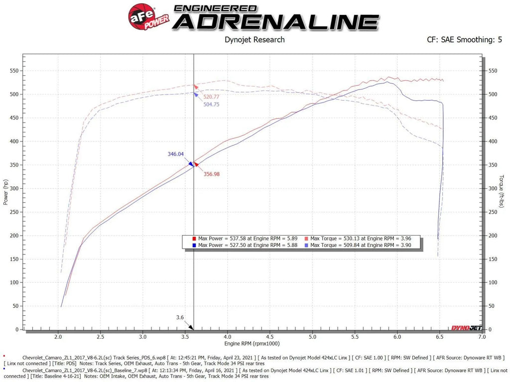 aFe Track Series Carbon Fiber Air Intake System 17-24 Chevrolet Camaro ZL1 - 57-10018D