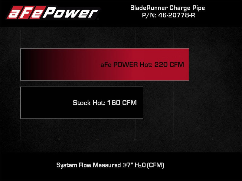 aFe BladeRunner 2-1/2 IN Aluminum Hot Charge Pipe Red - 46-20778-R