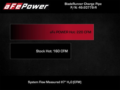 aFe BladeRunner 2-1/2 IN Aluminum Hot Charge Pipe Red - 46-20778-R