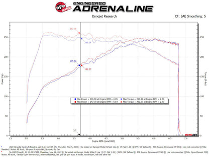 aFe Takeda Stage-2 Pro DRY S Cold Air Intake System 2022 Hyundai Elantra N aFe
