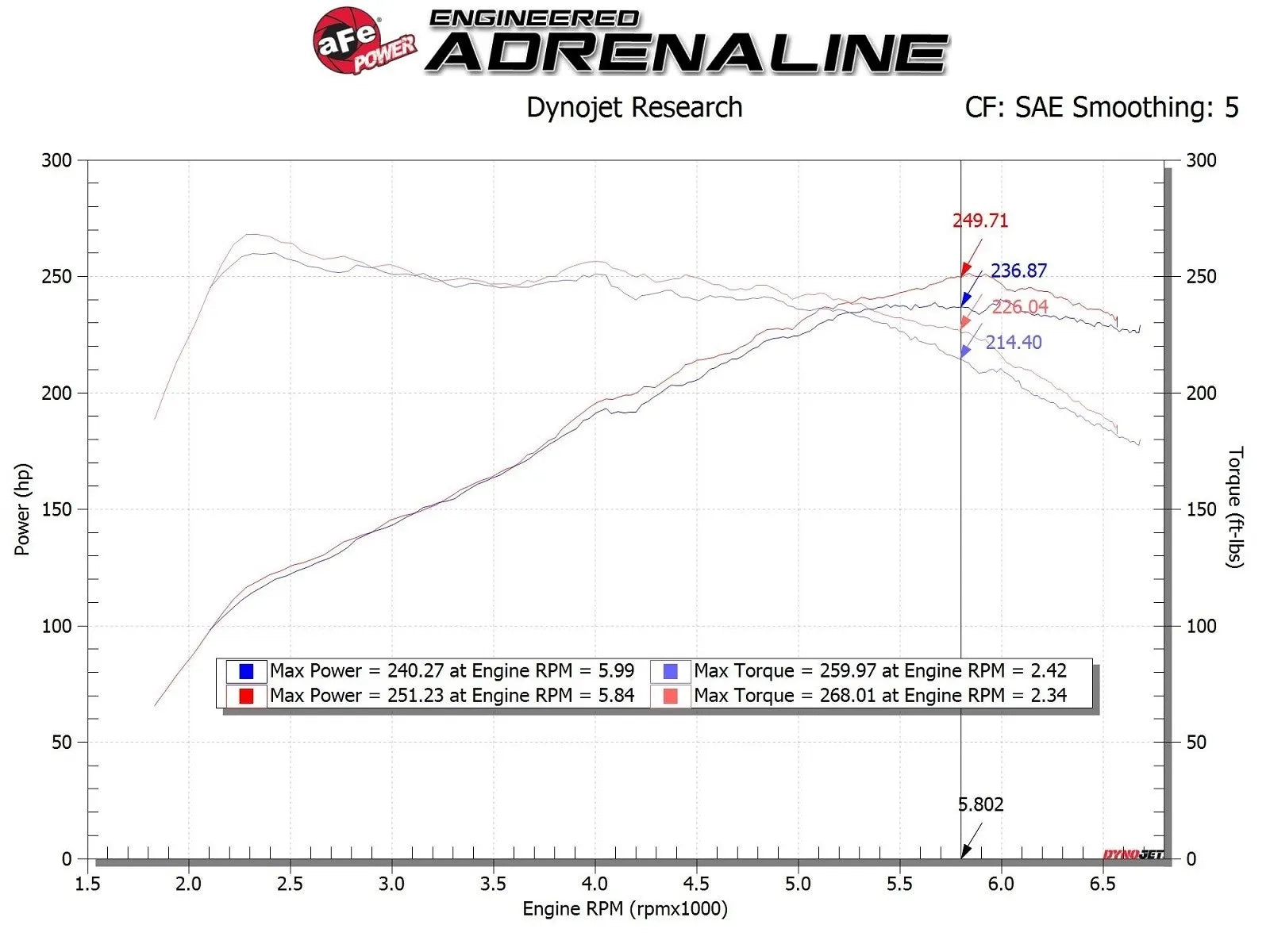 aFe Takeda Momentum Cold Air Intake System 17-24 Hyundai i30 - 56-70035D aFe