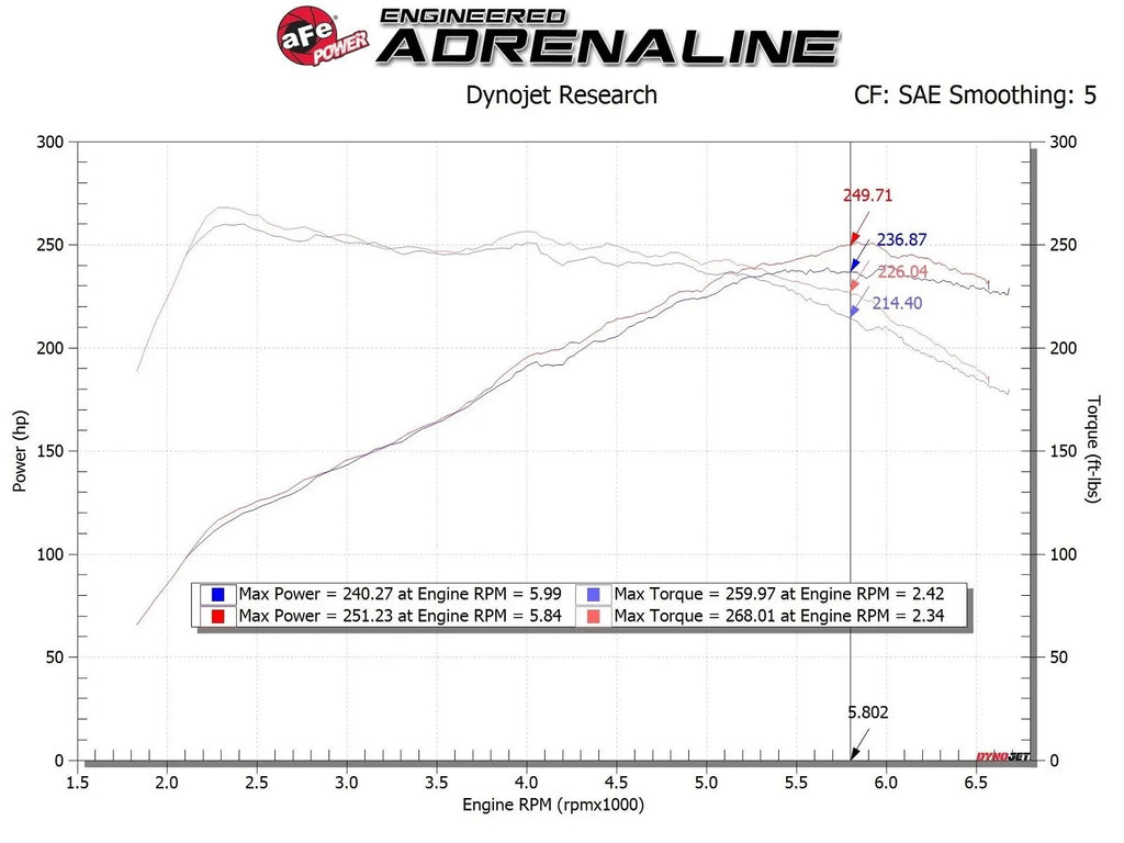 aFe Takeda Momentum Cold Air Intake System 17-24 Hyundai i30 - 56-70035D