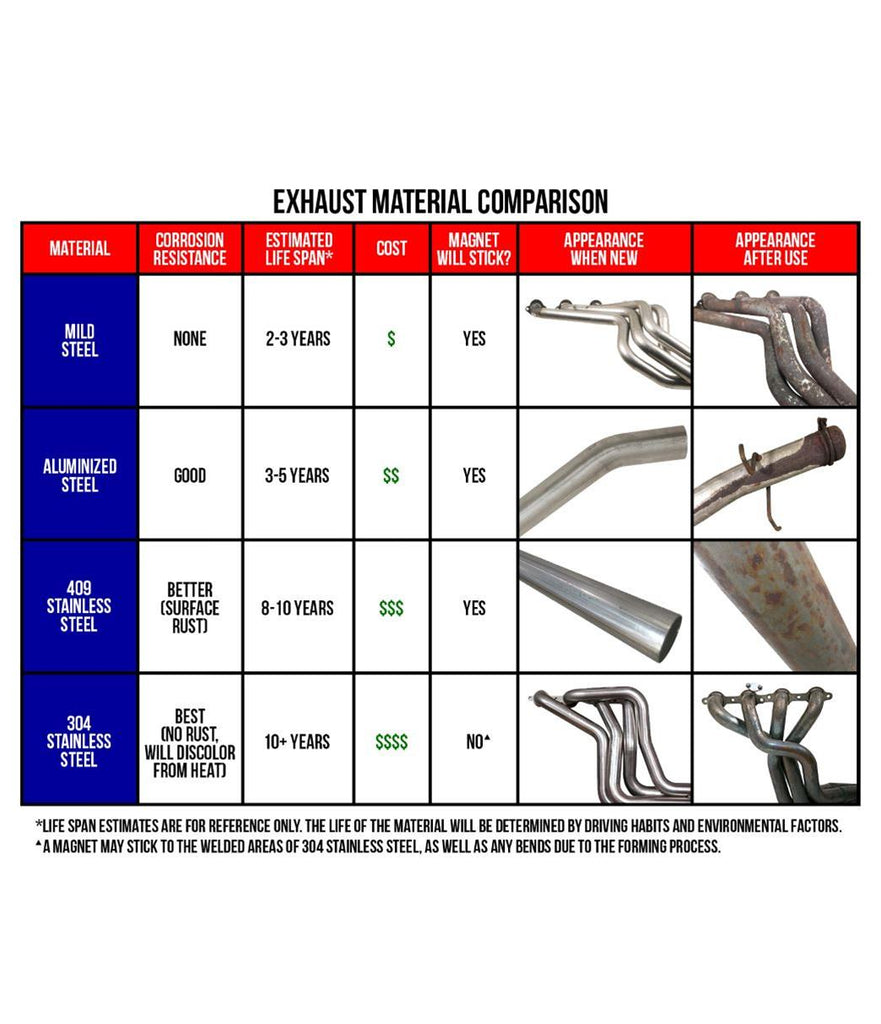 DIAMOND EYE 4" ALUMINIZED CAT BACK SINGLE 94-97 7.3L FORD POWERSTROKE K4310A - Diamond Eye Muffler