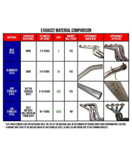 Load image into Gallery viewer, DIAMOND EYE 4&quot; ALUMINIZED CAT BACK SINGLE 94-97 7.3L FORD POWERSTROKE K4310A - Diamond Eye Muffler