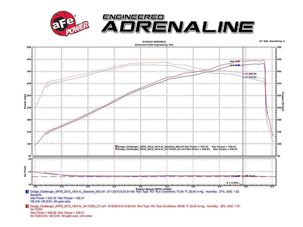 aFe Momentum GT Cold Air Intake System w/Pro DRY S Filter for 2011-2023 Dodge Challenger/Charger / Chrysler 300 - 51-72203