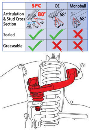 SPC Performance 98-07 Land Cruiser / LX470 Upper Control Arms 25455 SPC Performance