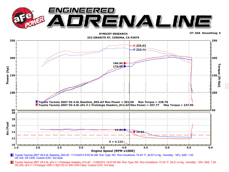 aFe 05-11 Toyota Tacoma V6-4.0L Twisted Steel 409 Stainless Steel Long Tube Header w/ Cat aFe