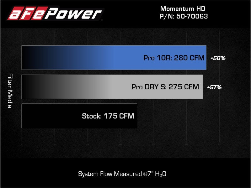aFe Momentum HD Orange Edition Cold Air Intake System w/ Pro DRY S Filter Toyota Hilux 15-25 L4-2.8L (td) - 50-70063DN