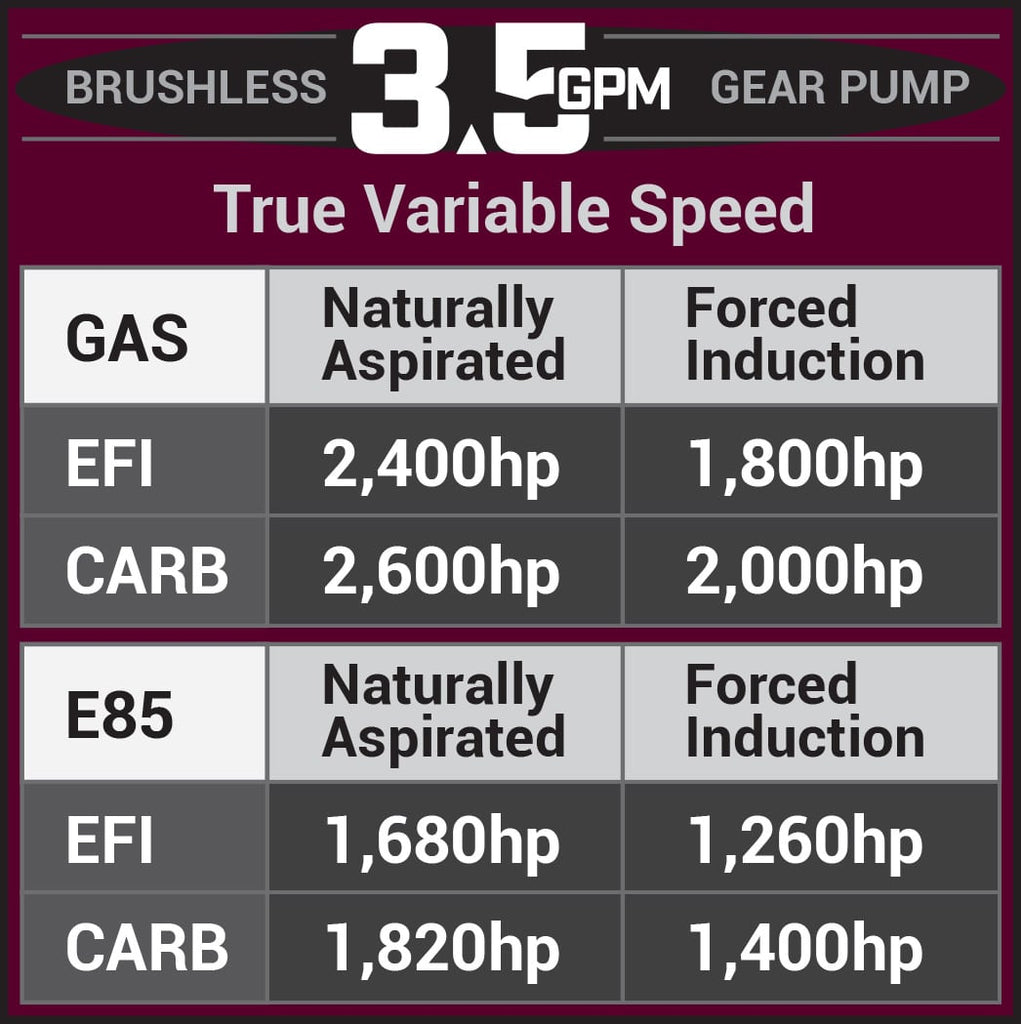 Brushless 5.0 Spur Gear Pump for GM Truck 2005-2018 AER18088