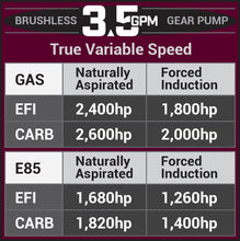 Load image into Gallery viewer, Brushless 5.0 Spur Gear Pump for GM Truck 2005-2018 AER18088