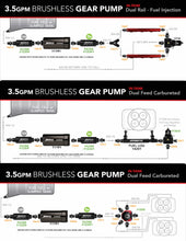 Load image into Gallery viewer, AeromotiveBrushless 3.5 Spur Gear 15 Gallon Fuel Cell with Variable Speed Controller P/N 18390