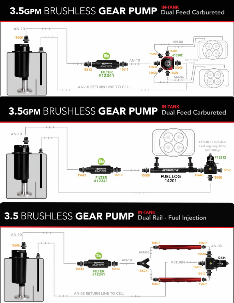 AeromotiveBrushless 3.5 Spur Gear 15 Gallon Fuel Cell with Variable Speed Controller P/N 18390