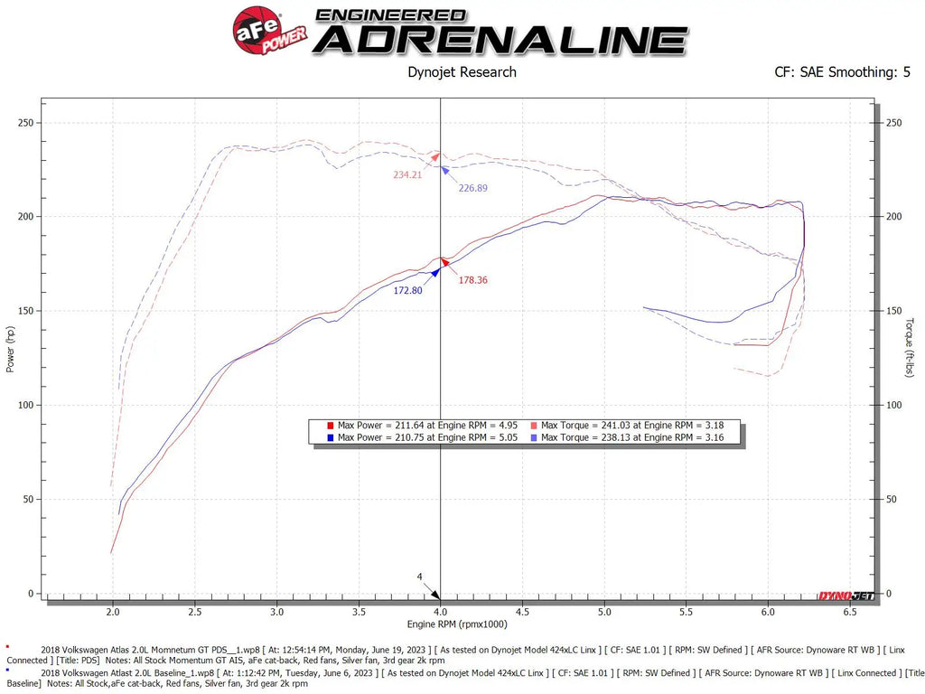 aFe Momentum GT Air Intake System 18-23 Volkswagen Atlas - 50-70089D