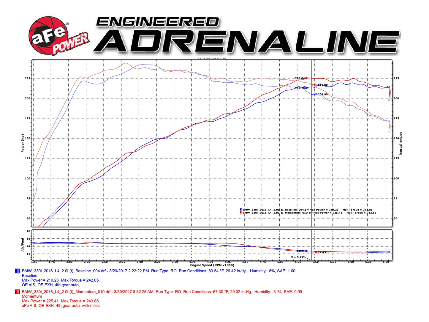aFe Momentum GT Air Intake System 17-21 BMW B46/2.0L - 54-76312 aFe