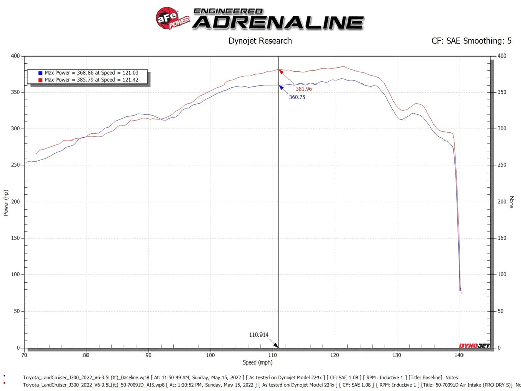 aFe Momentum GT Air Intake System Lexus LX600, Toyota J300 - 50-70091D