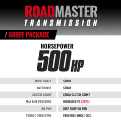 BD Diesel Roadmaster Dodge 68rfe Transmission & Converter Package 6.7l Cummins 2007.5-2018 - 1064224SS
