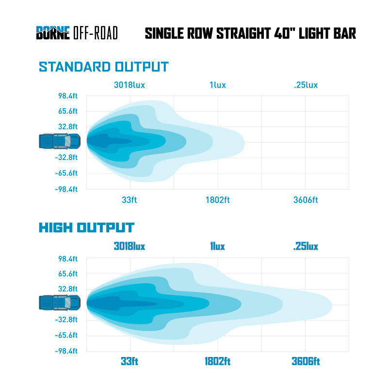 Borne Off-Road 21+ Direct Fit Bronco Light Bar 40in