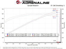 Load image into Gallery viewer, aFe Magnum FORCE Stage-2 Air Intake System Challenger, Charger, 6.2L - 54-12852R