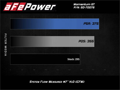 aFe Momentum GT Red Cold Air Intake System for 2020-24 Ford Explorer/ Lincoln Aviator  V6-3.0L- 50-70076KR