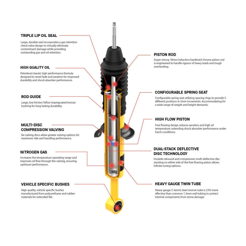 ARB / OME 23-24 Toyota Land Cruiser 300 Nitrocharger Plus Front Strut