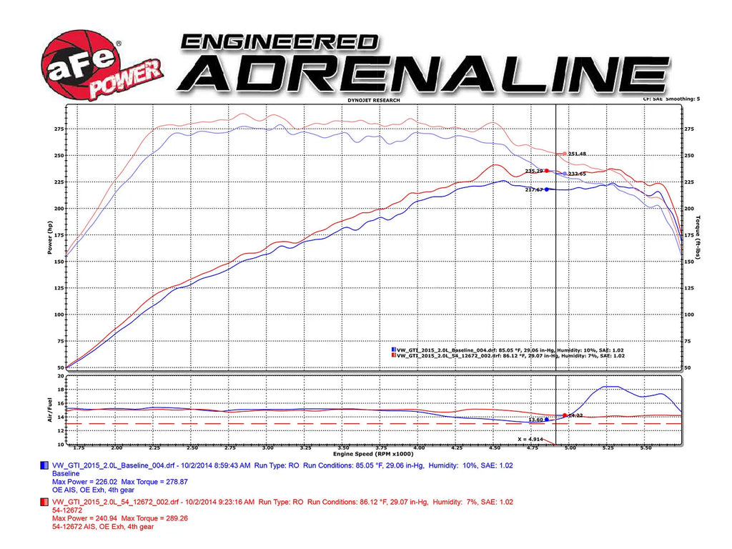 aFe Magnum FORCE Stage-2 Air Intake System Audi, Volkswagen 1.8L/2.0L- 54-12672 aFe