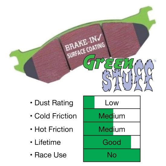 EBC GreenStuff Rear Brake Pads - DP61633 EBC
