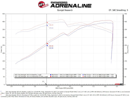 aFe Momentum GT Cold Air Intake System w/ Pro DRY S Filter for 2021-2024 Jeep Wrangler KL - 50-70080D aFe