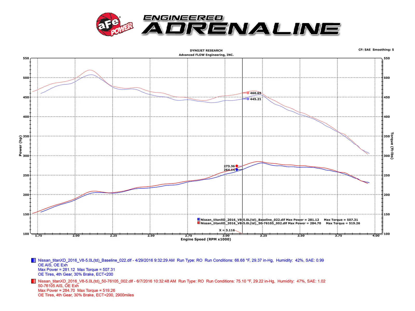 aFe Momentum HD Cold Air Intake System 16-19 Nissan Titan - 51-76105 aFe