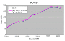 Load image into Gallery viewer, HKS Super Manifold with Catalyzer for ZN6/ZC6 BRZ / FR-S / Toyota 86 - 33005-AT007