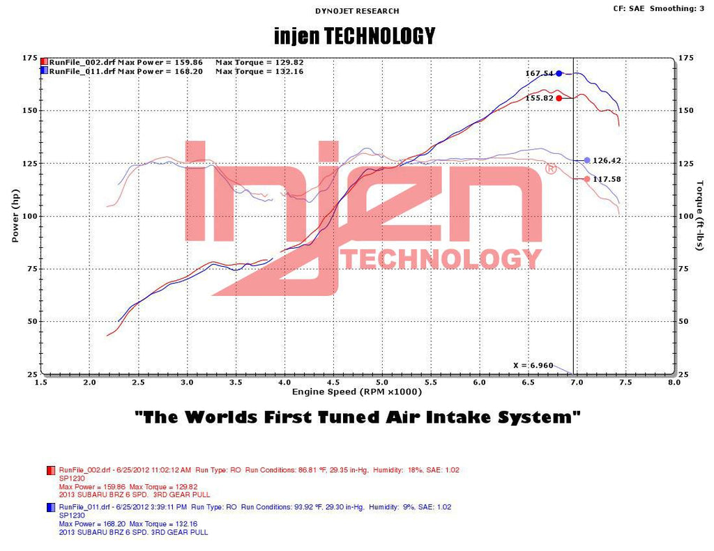 Injen 13-20 FR-S / Toyota 86 / BRZ H4-2.0L SP Short Ram Cold Air Intake System (Polished) - SP1230P