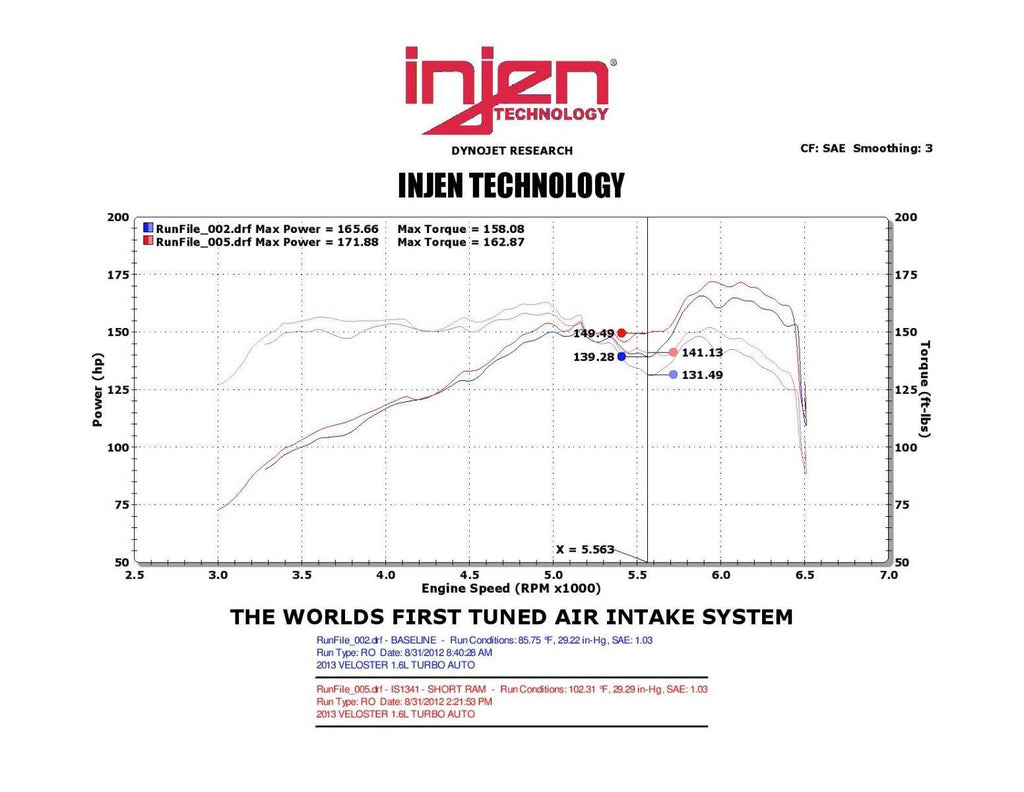 Injen 2013-2017 Hyundai Veloster L4-1.6l Turbo Is Short Ram Cold Air Intake System (Black)- IS1341BLK