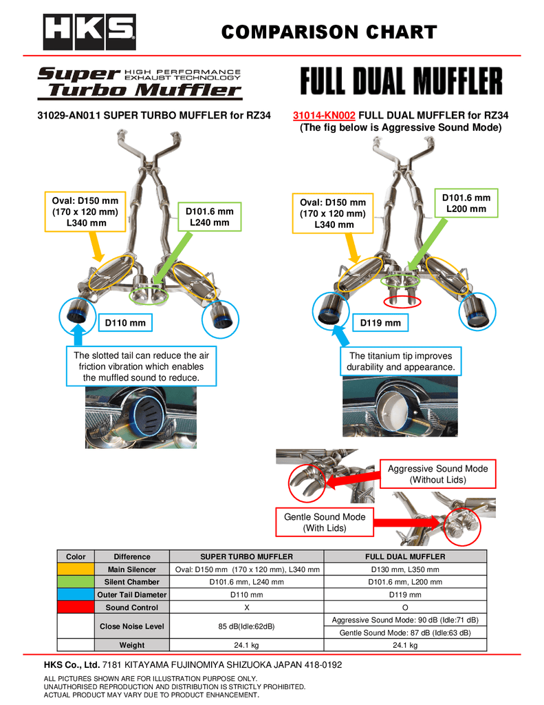 HKS Catback Dual Muffler Exhaust 2022- Nissan Z VR30DDTT - 31014-KN002